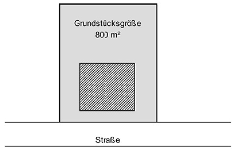 Abbildung 2: Übergroßes Grundstück
				  mit Einfamilienhaus